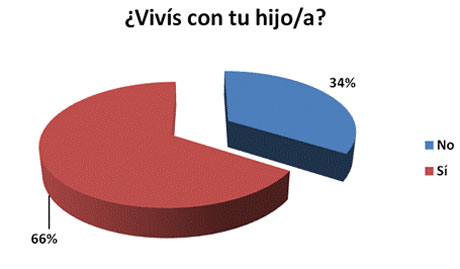 familia_trabajo