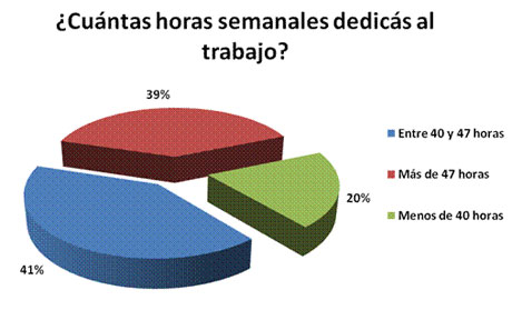familia_trabajo