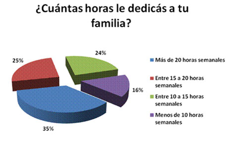 familia_trabajo