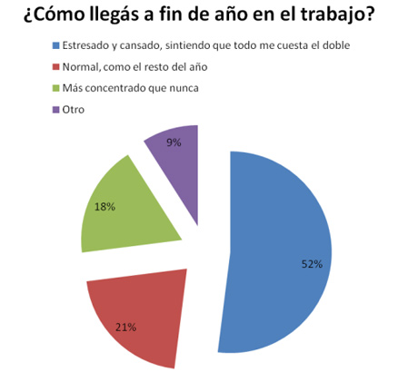 fin_año