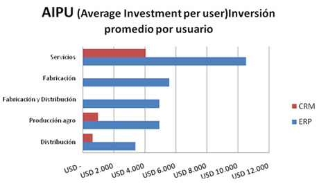 inversion_usuario2011