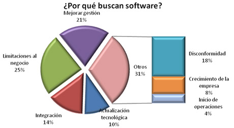 porque_soft2011