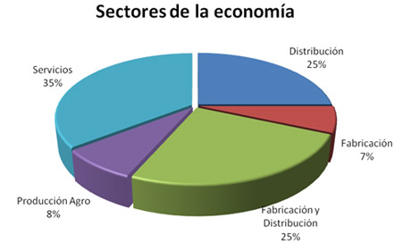 ERP-CRM_2011